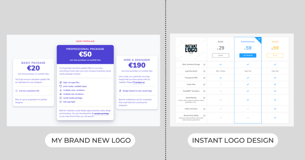 Instant Logo vs Brand New Logo Pricing
