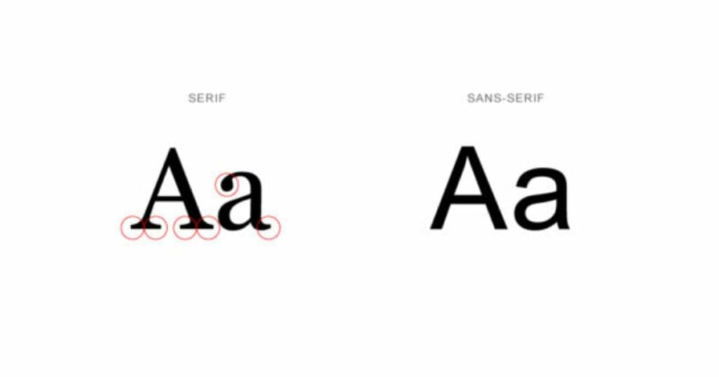 Contrast between serif and sans-serif font families using uppercase and lowercase letter A for a detailed typographic analysis.