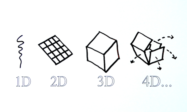 4D logos from 1D to 2D to 3D then 4D, four dimensional